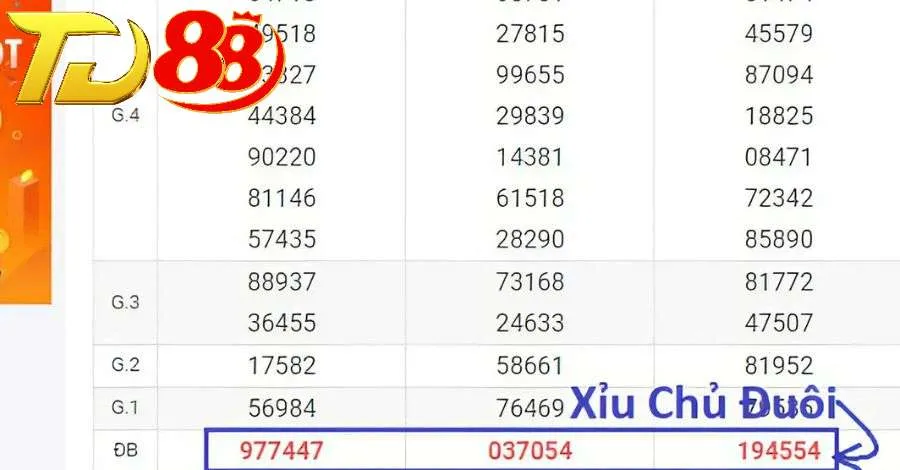 Hình thức đánh bao lô xỉu chủ đuôi được ưa chuộng tại khu vực miền Bắc
